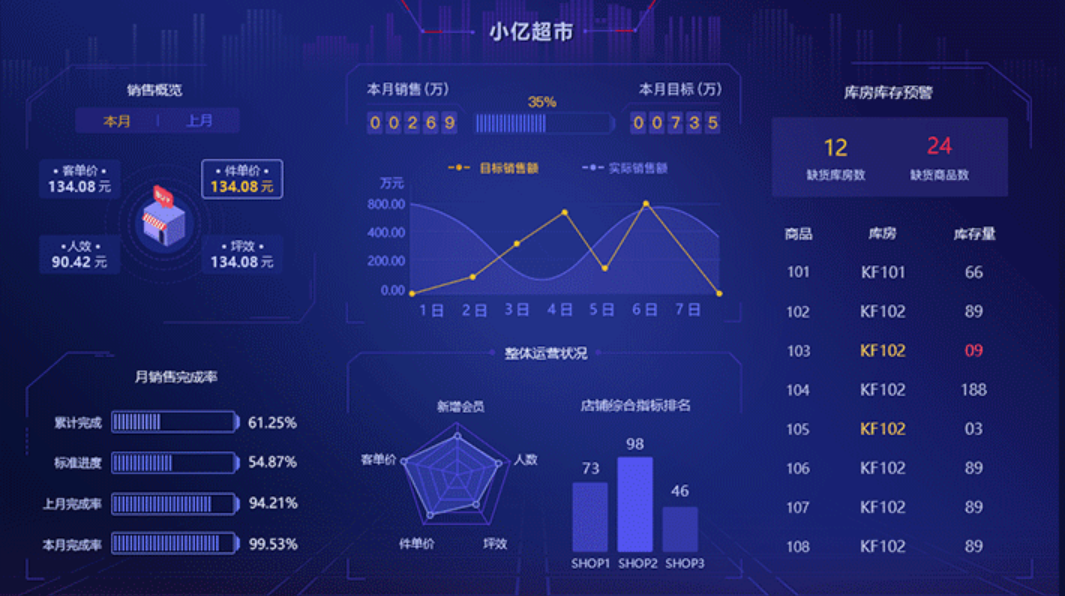 BI管理系統(tǒng)的功能應(yīng)用有哪些？