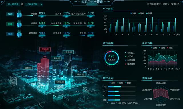 巧用這些可視化組件做出逆天大屏，悄悄驚艷領導和同事 
