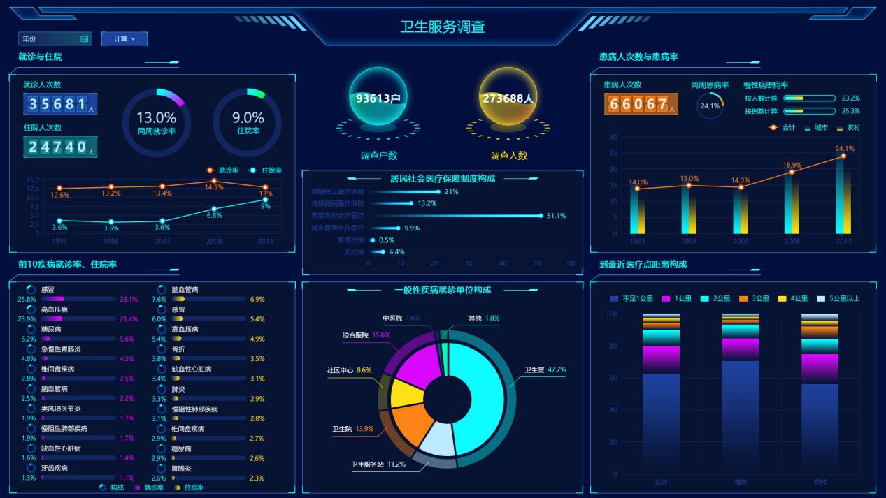 為什么別人的大屏越看越順眼？這有一本“配色秘籍”快收好