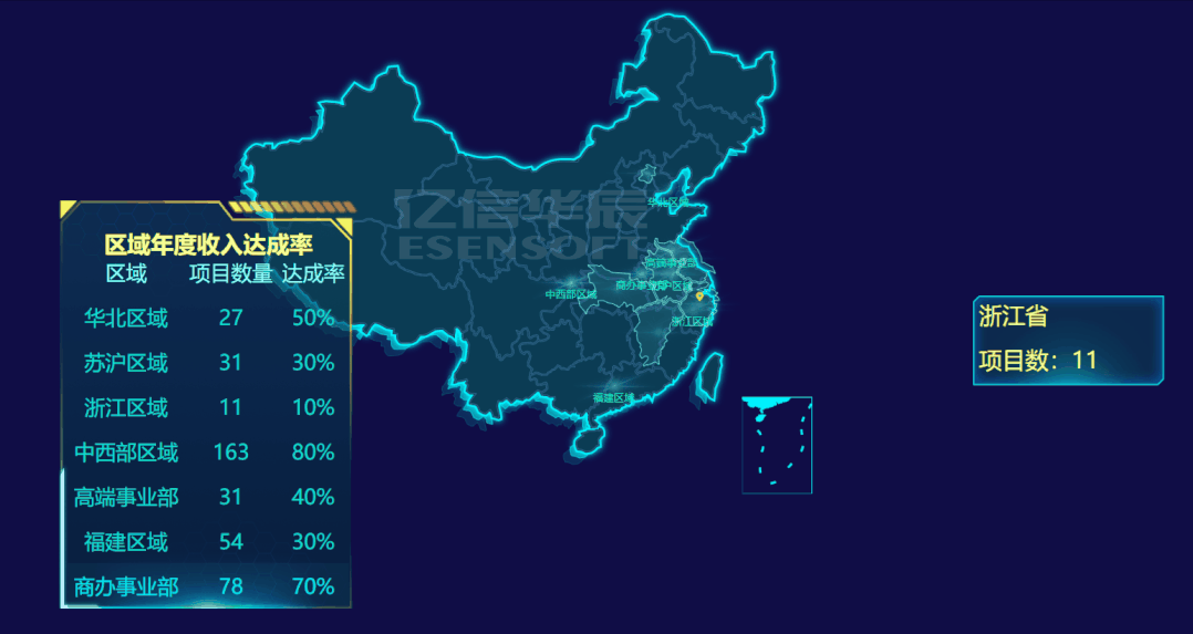 驚艷領導和同事的逆天大屏組件來襲，收好！